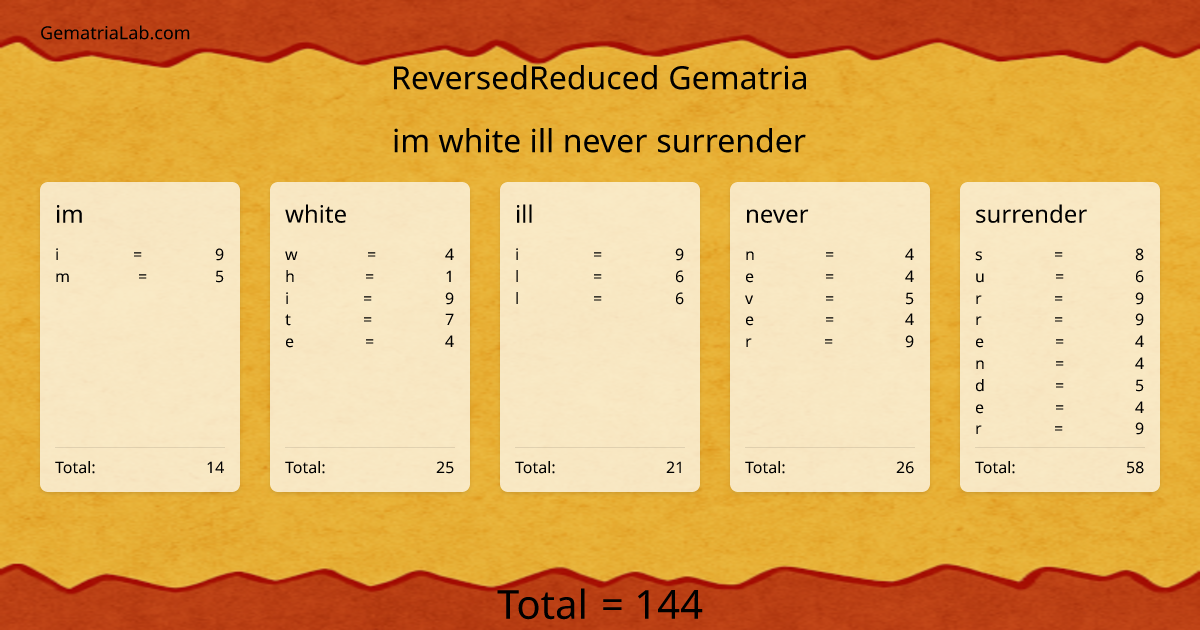 im white ill never surrender in reversedReduced Gematria